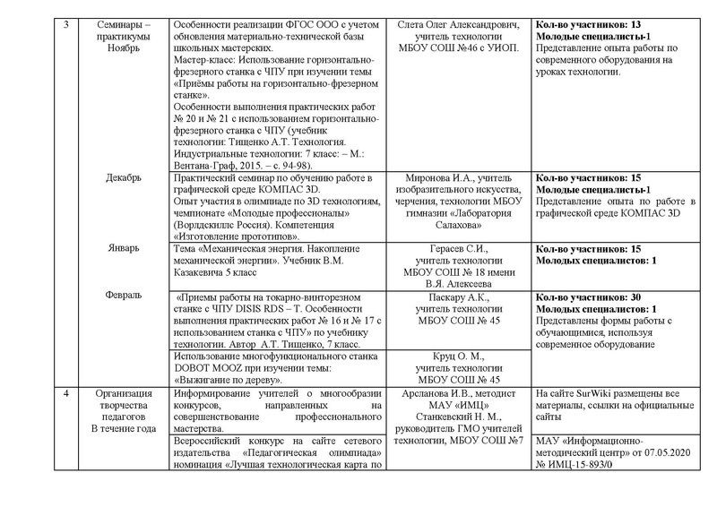 Файл:Отчет ГМО учителей ТЕХНОЛОГИИ (юноши).pdf