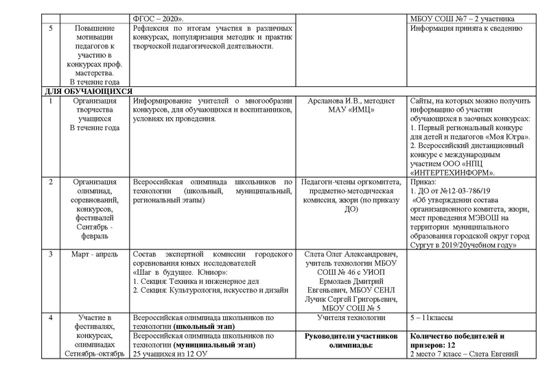 Файл:Отчет ГМО учителей ТЕХНОЛОГИИ (юноши).pdf