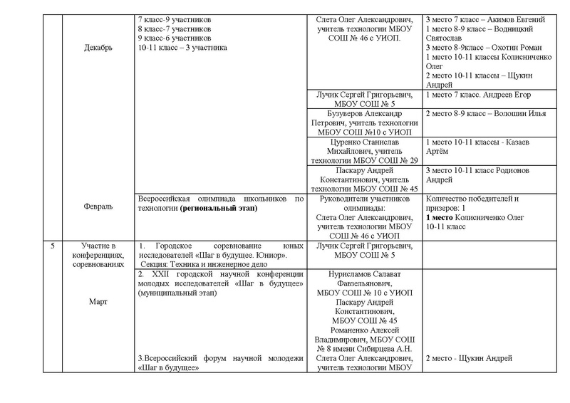 Файл:Отчет ГМО учителей ТЕХНОЛОГИИ (юноши).pdf