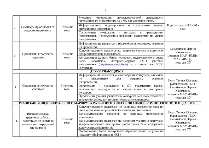 Файл:ПЛАН Ифно на сайт.pdf