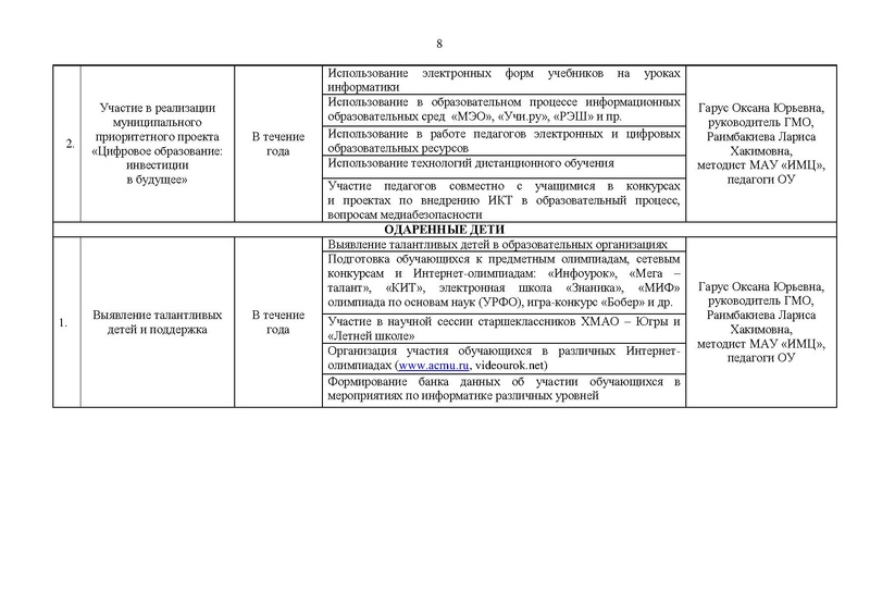 Файл:ПЛАН Ифно на сайт.pdf