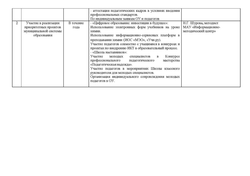 Файл:План ГМО химия 2019-20 уч.г.pdf