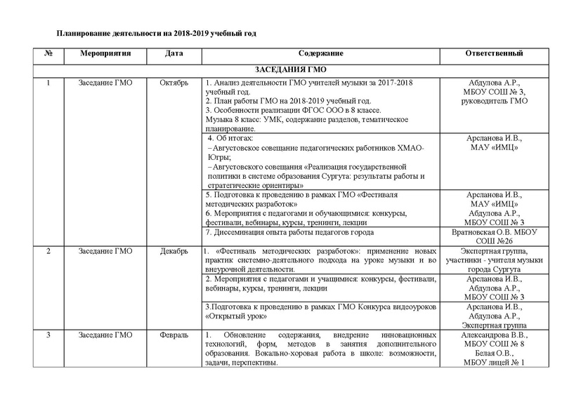 Файл:План работы ГМО учителей музыки.pdf