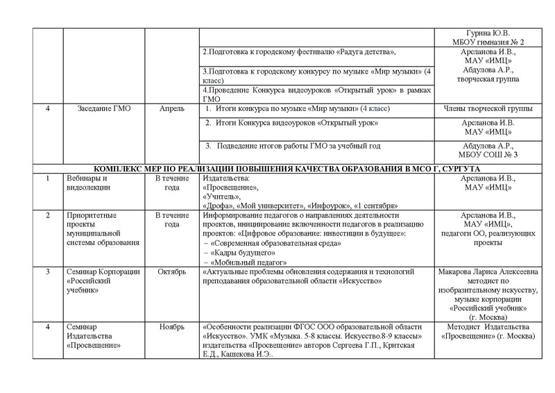 Файл:План работы ГМО учителей музыки.pdf