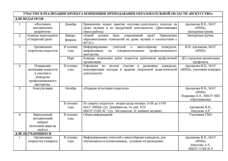 Файл:План работы ГМО учителей музыки.pdf