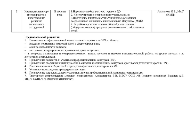 Файл:План работы ГМО учителей музыки.pdf