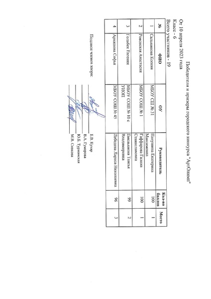 Файл:Победители и призеры АртОлимп 2023.pdf