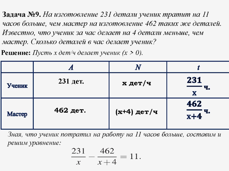 Файл:Особенности решения задач Романенкова Г.В..pdf