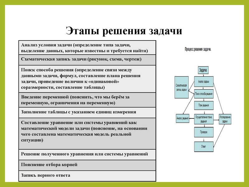 Файл:Особенности решения задач Романенкова Г.В..pdf
