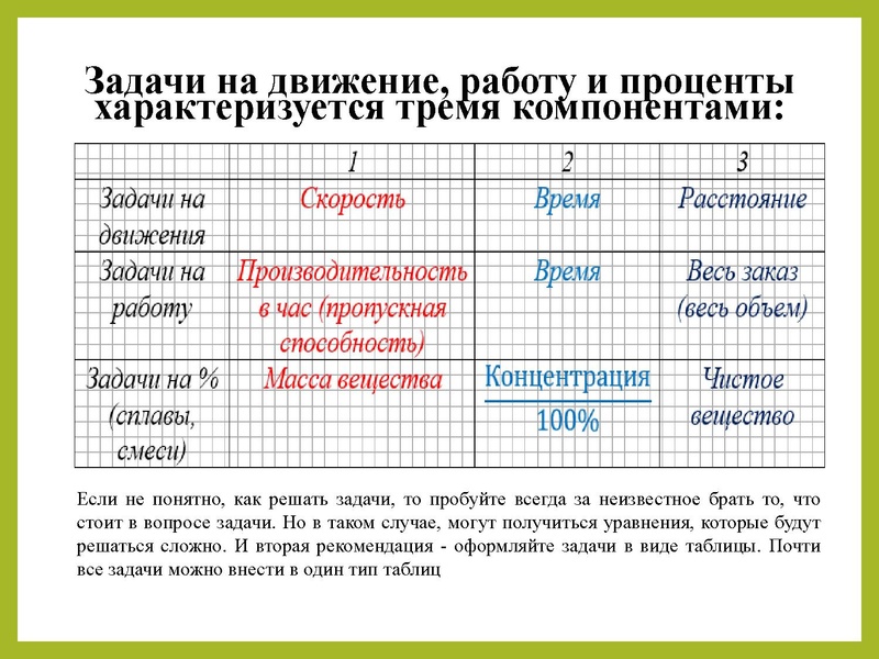 Файл:Особенности решения задач Романенкова Г.В..pdf