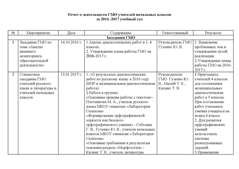 Файл:Отчет ГМО НК 2016-2017.pdf