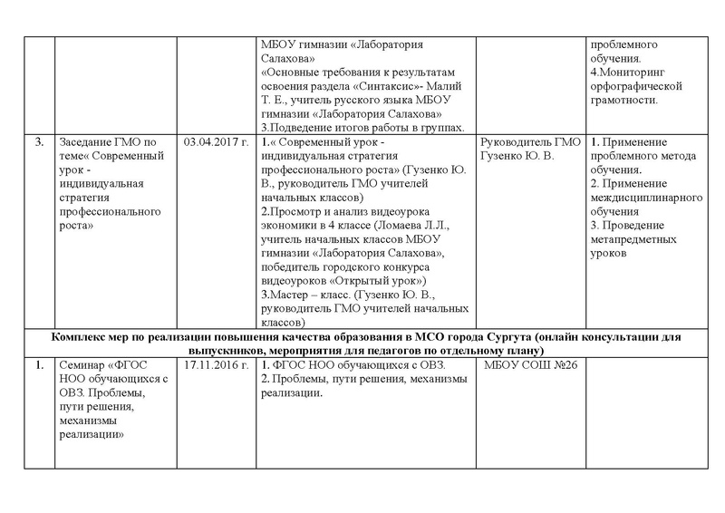 Файл:Отчет ГМО НК 2016-2017.pdf