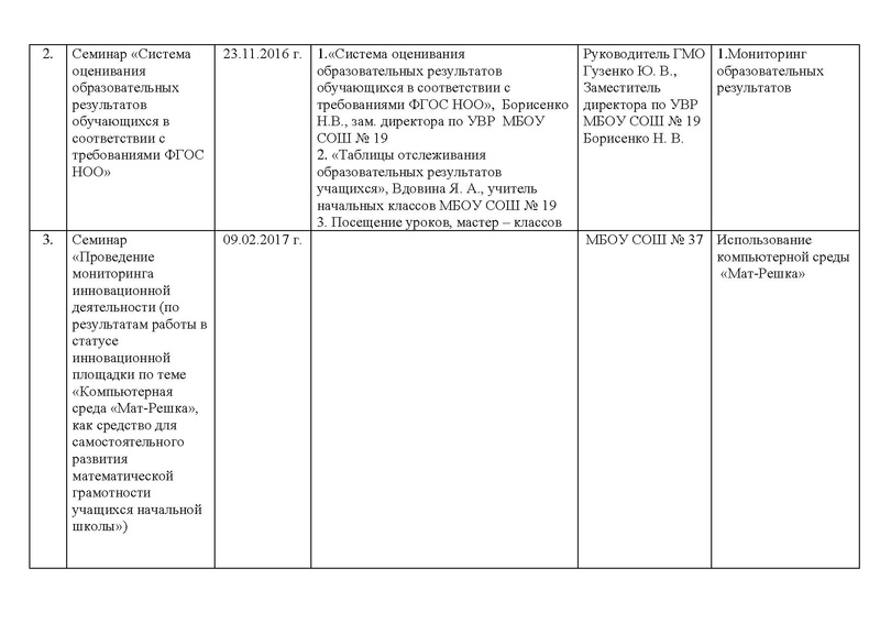 Файл:Отчет ГМО НК 2016-2017.pdf