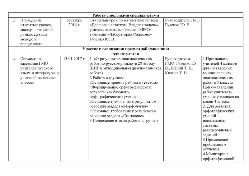 Файл:Отчет ГМО НК 2016-2017.pdf