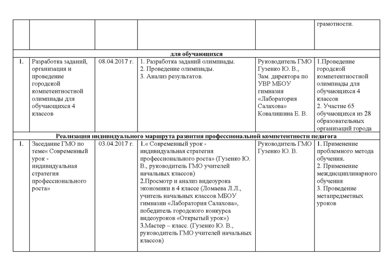 Файл:Отчет ГМО НК 2016-2017.pdf