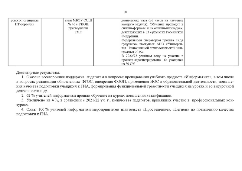Файл:Отчет ГМО информатиков за 2022-23 уч.г..pdf