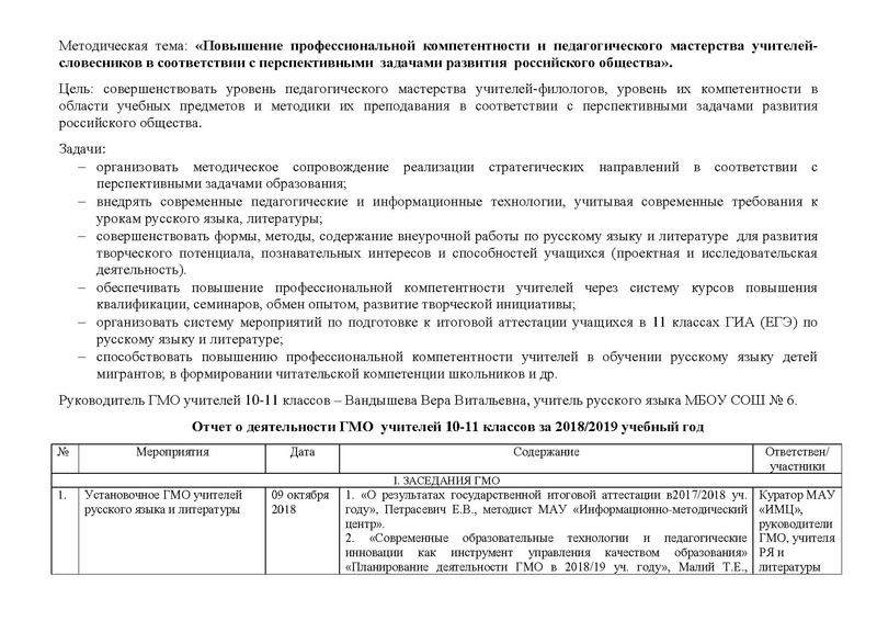 Файл:Отчет о деятельности ГМО учителей русского языка и литературы 10-11 классов за 2018-2019 уч год.pdf