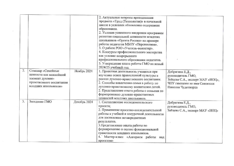 Файл:План работы ГМО НШ на 24-25.pdf