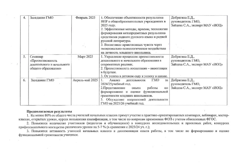 Файл:План работы ГМО НШ на 24-25.pdf