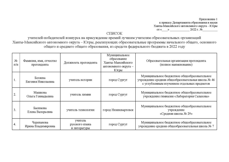 Файл:Приказ ДОиН ХМАО об итогах конкурса ФБ22.pdf