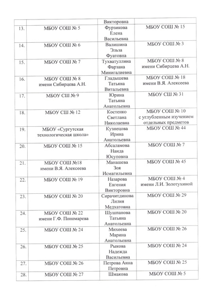 Файл:Приказ ДО о репетиционном ИС ИИ в 2023.pdf