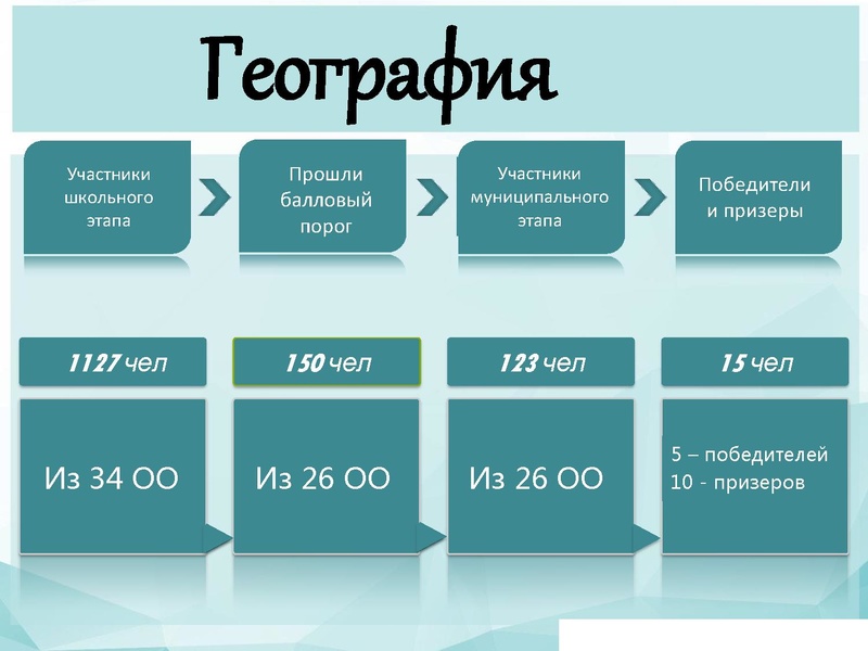 Файл:Результаты ШЭВОШ и МЭВОШ 2018.pdf