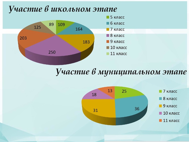 Файл:Результаты ШЭВОШ и МЭВОШ 2018.pdf