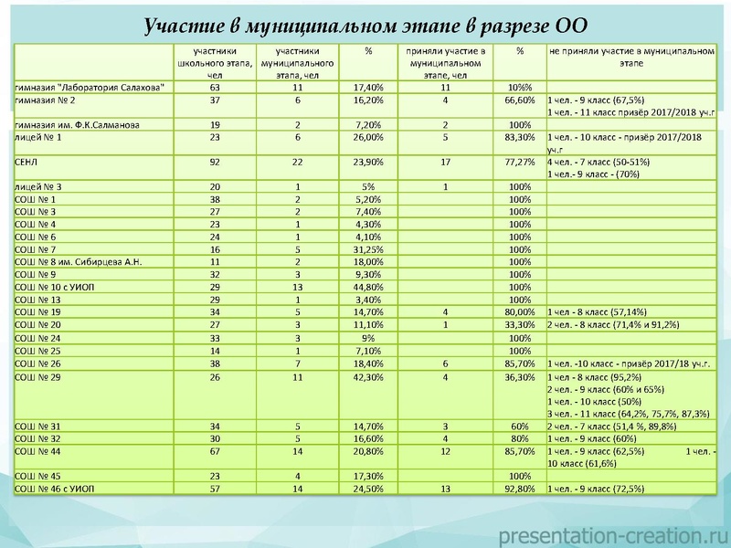 Файл:Результаты ШЭВОШ и МЭВОШ 2018.pdf