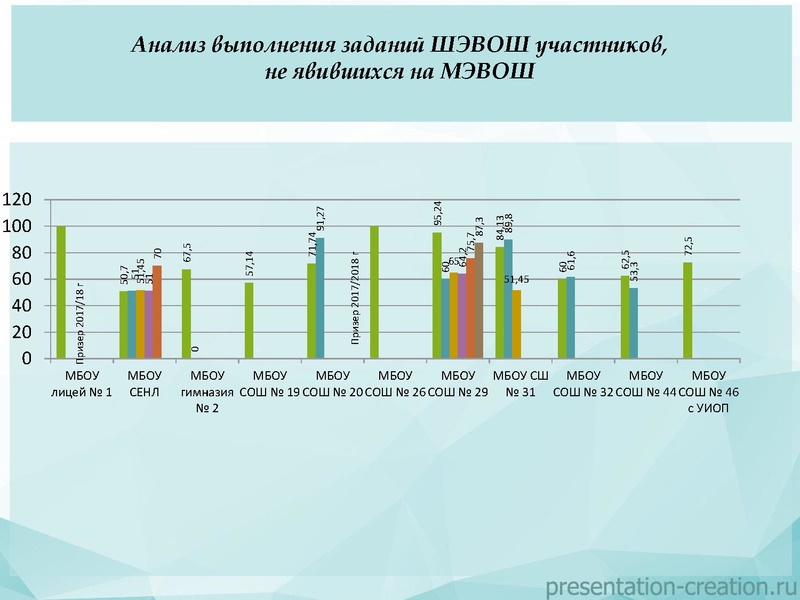 Файл:Результаты ШЭВОШ и МЭВОШ 2018.pdf