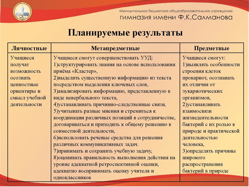 Файл:Стендовый урок по биологии (Наймушина).pdf