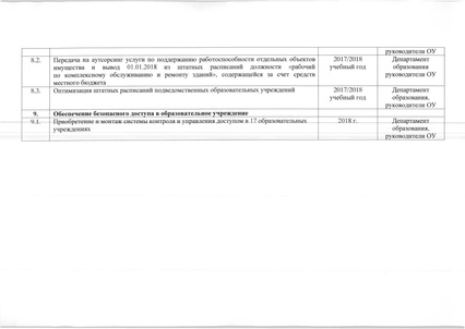 Файл:Тактический план 2017-2018 г12-27-862.pdf