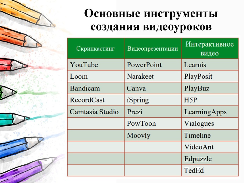 Файл:2. Дистанционный урок Никитина Н.Л..pdf