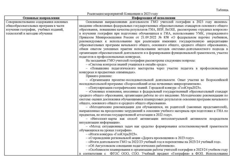 Файл:Отчет о реализации концепции географического образования в 2023.pdf
