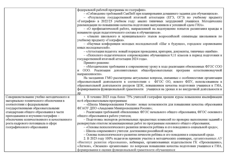 Файл:Отчет о реализации концепции географического образования в 2023.pdf