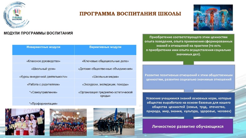 Файл:О реализации программ воспитания, курсов ВУД и ДО.pdf
