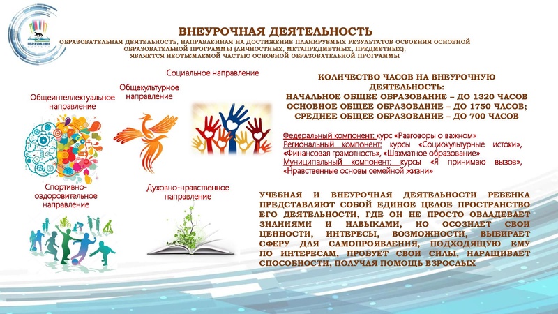 Файл:О реализации программ воспитания, курсов ВУД и ДО.pdf