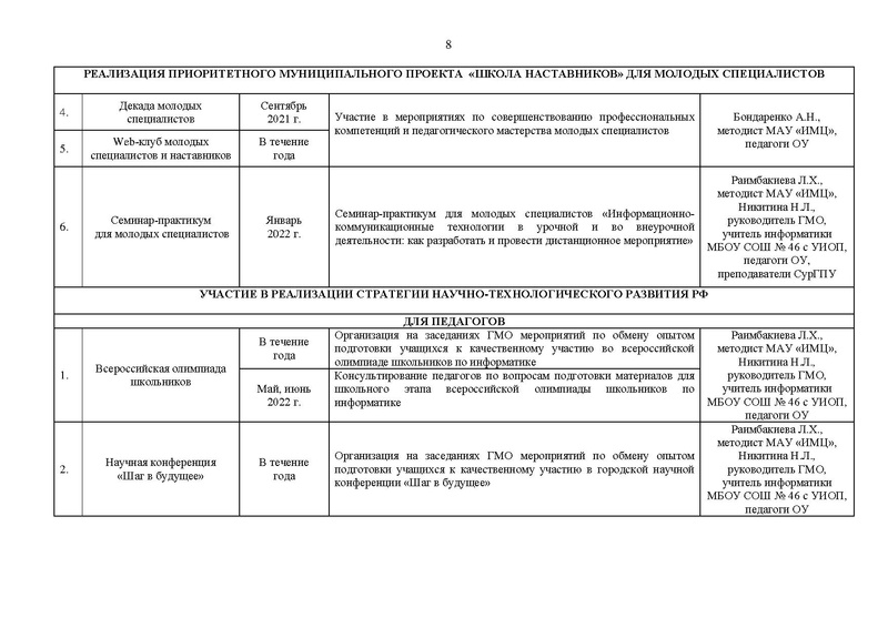 Файл:План ГМО информ. 2021-22 уч.г..doc
