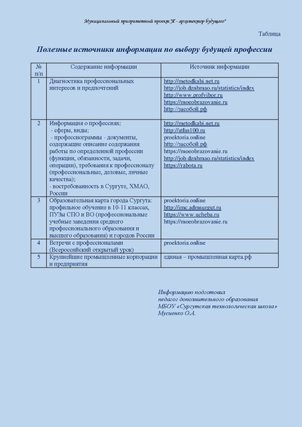 Файл:Полезные источники информации для выбора профессий.pdf