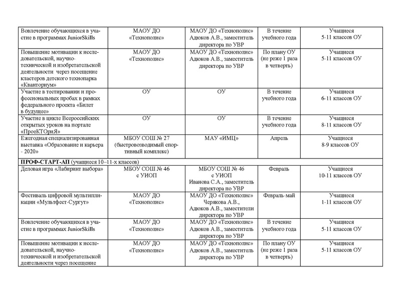 Файл:Приказ о реализации проекта Архитектор на 2020 год.pdf