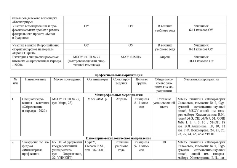 Файл:Приказ о реализации проекта Архитектор на 2020 год.pdf