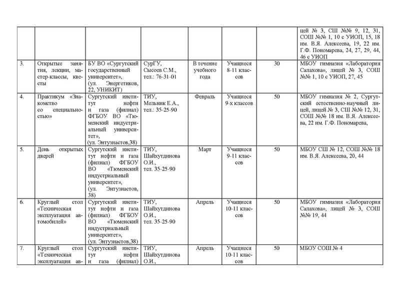 Файл:Приказ о реализации проекта Архитектор на 2020 год.pdf