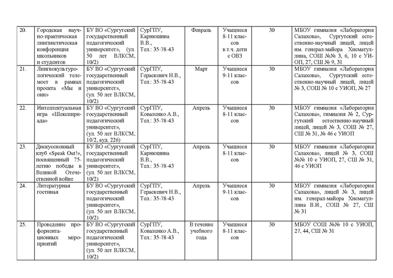 Файл:Приказ о реализации проекта Архитектор на 2020 год.pdf