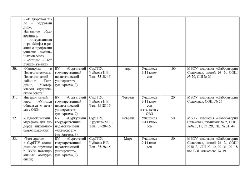 Файл:Приказ о реализации проекта Архитектор на 2020 год.pdf