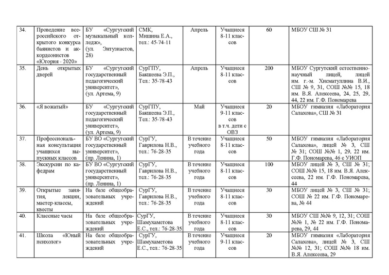 Файл:Приказ о реализации проекта Архитектор на 2020 год.pdf