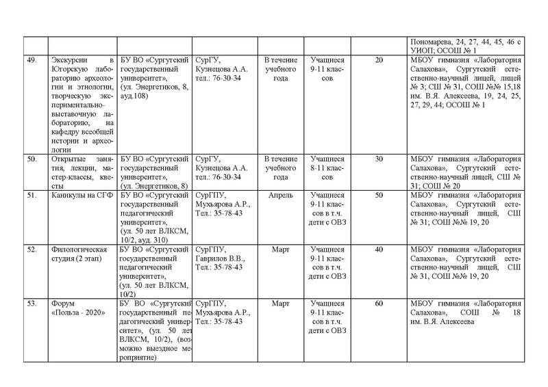 Файл:Приказ о реализации проекта Архитектор на 2020 год.pdf