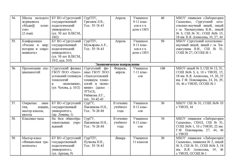 Файл:Приказ о реализации проекта Архитектор на 2020 год.pdf