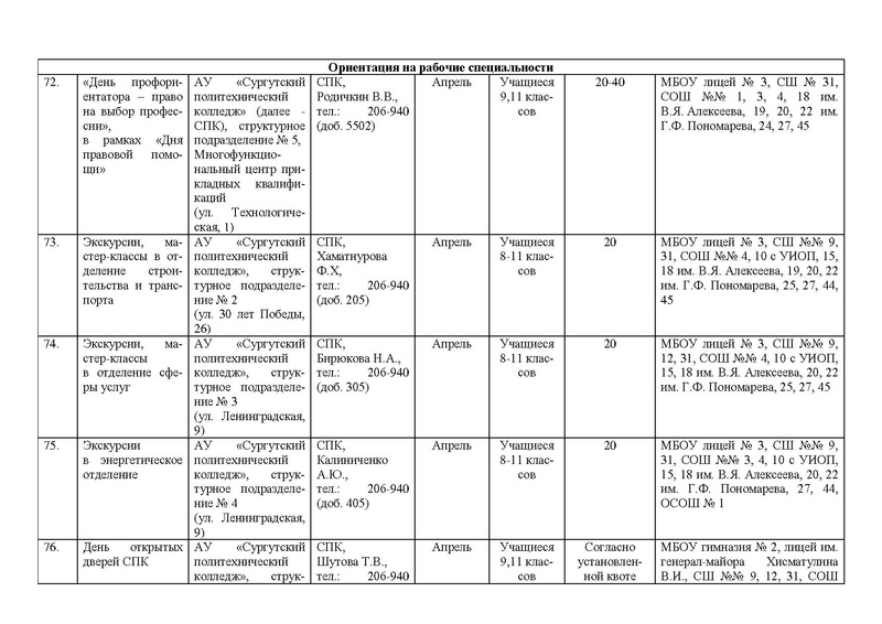 Файл:Приказ о реализации проекта Архитектор на 2020 год.pdf