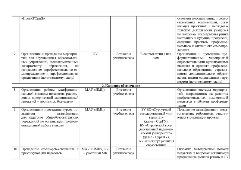 Файл:Приказ о реализации проекта Архитектор на 2020 год.pdf