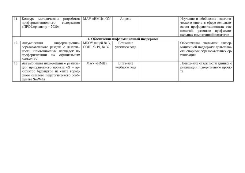 Файл:Приказ о реализации проекта Архитектор на 2020 год.pdf