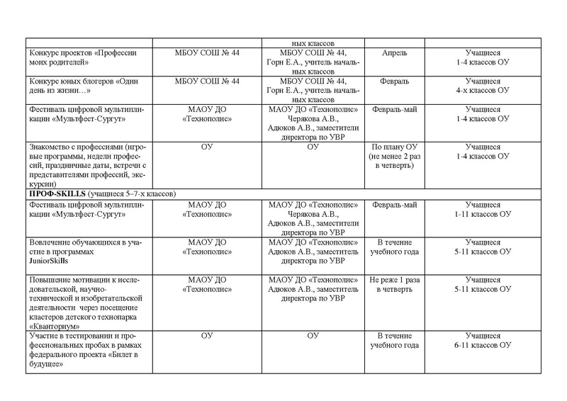 Файл:Приказ о реализации проекта Архитектор на 2020 год.pdf